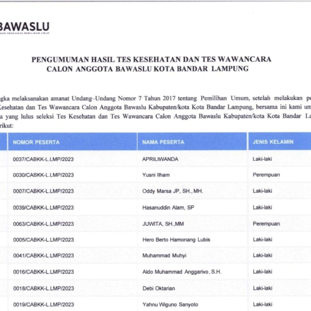 Hasil Tes Kesehatan dan Wawancara Calon Anggota Bawaslu Zona 2 Lampung