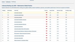 Unila Jadi PTN-BLU Terbaik di Sumatra, Ranking Webometrics Naik ke Posisi 16 Nasional